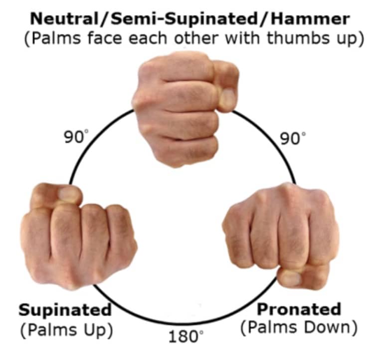 grip positions